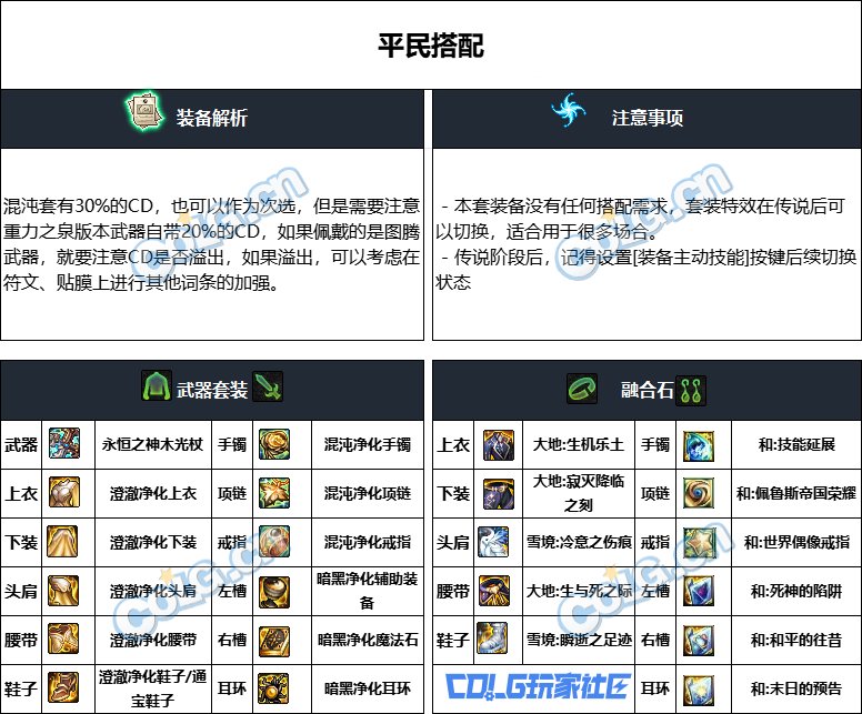 DNF重泉版本奶爸装备推荐,DNF