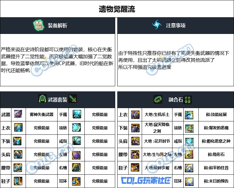 DNF重泉版本蓝拳装备推荐,DNF