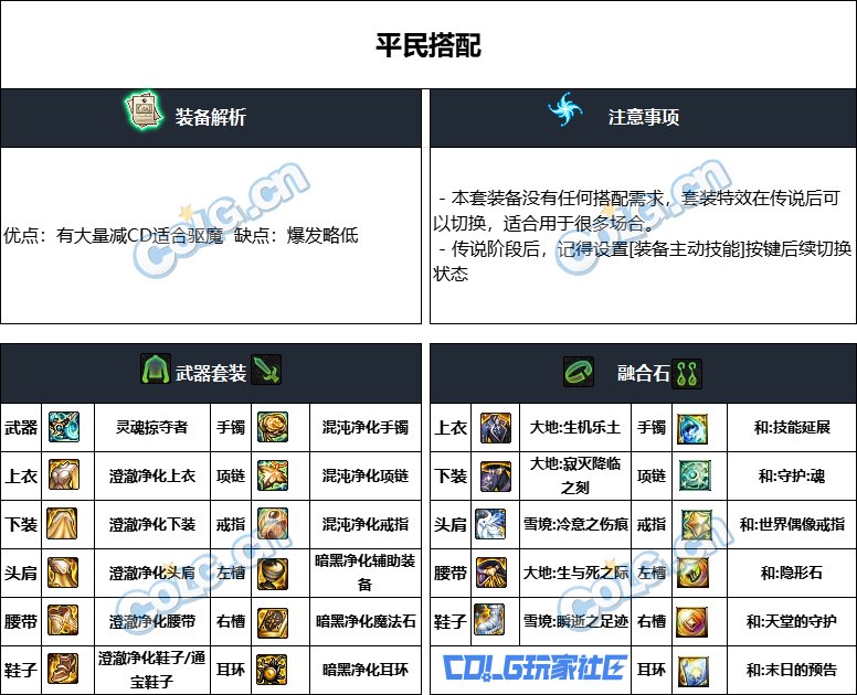 DNF重泉版本驱魔装备推荐,DNF