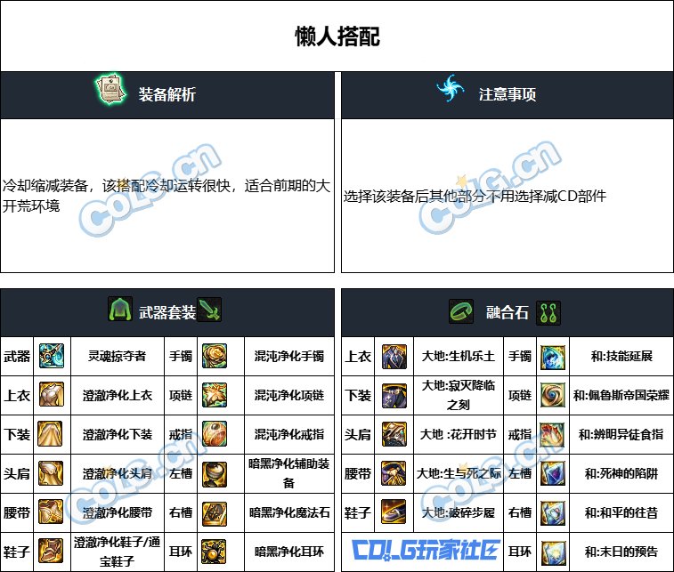 DNF重泉版本复仇者装备推荐,DNF
