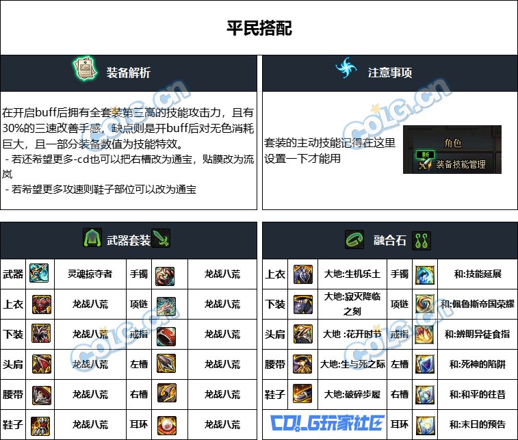 DNF重泉版本复仇者装备推荐,DNF