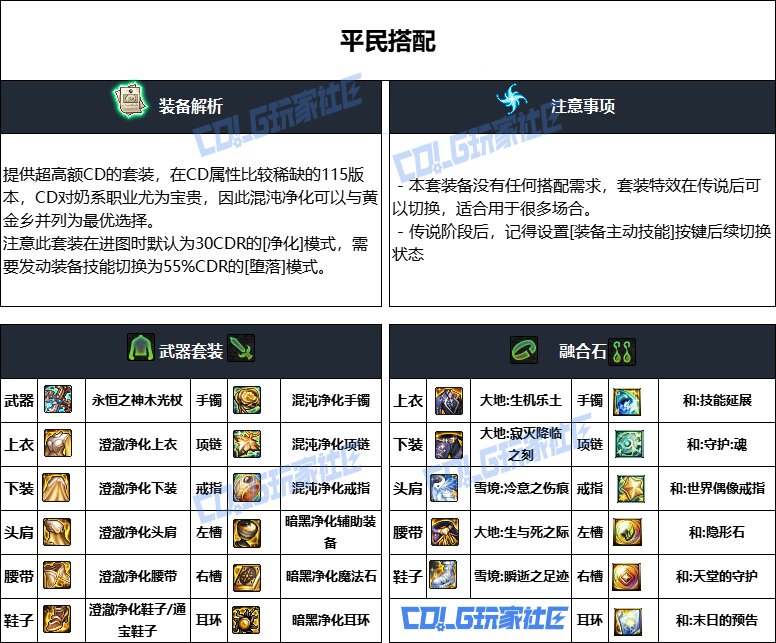 DNF重泉版本奶妈装备推荐,DNF