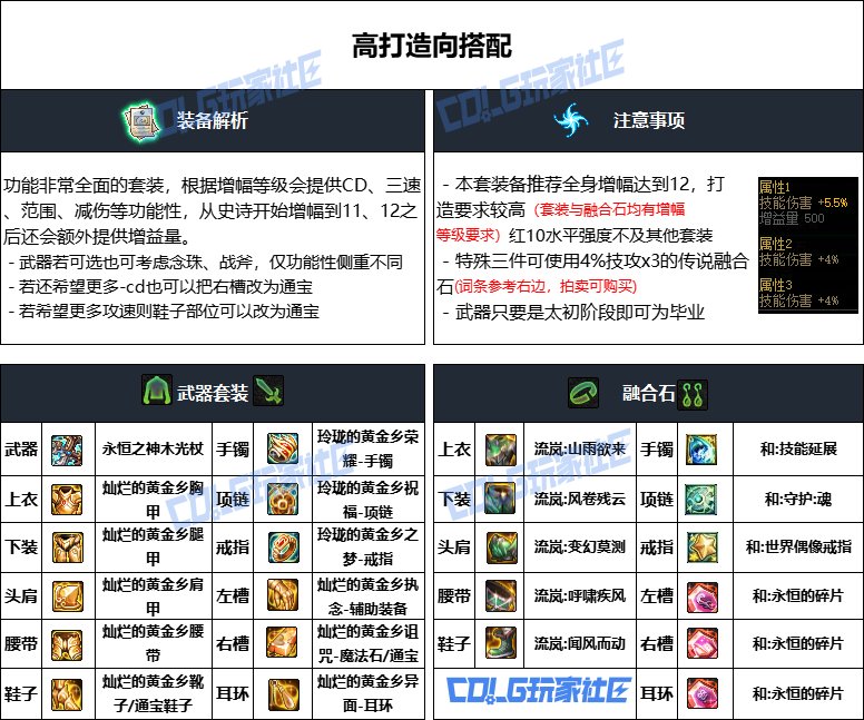 DNF重泉版本奶妈装备推荐,DNF