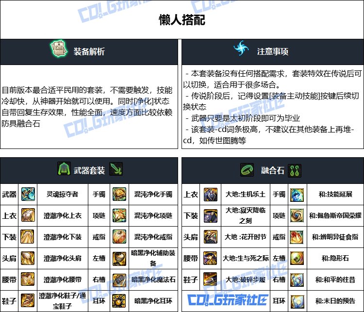 DNF重泉版本异端审判者装备推荐,DNF