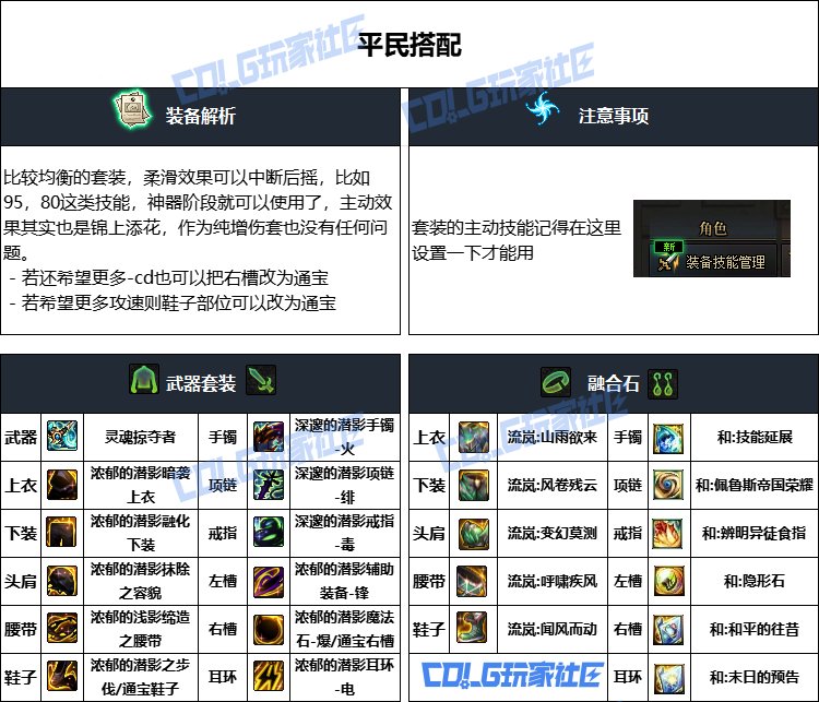 DNF重泉版本异端审判者装备推荐,DNF