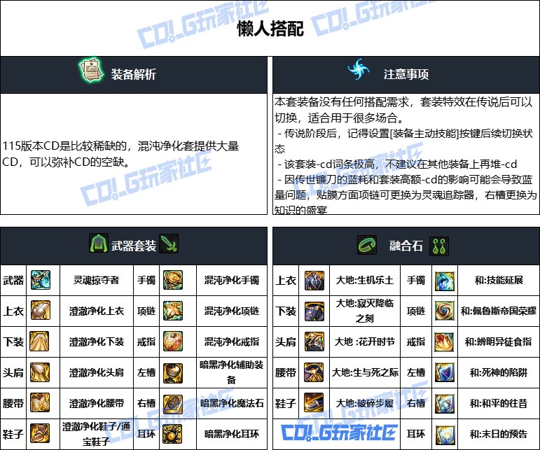 DNF重泉版本巫女装备推荐,DNF