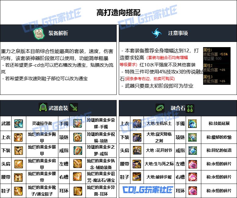DNF重泉版本诱魔者装备推荐,DNF