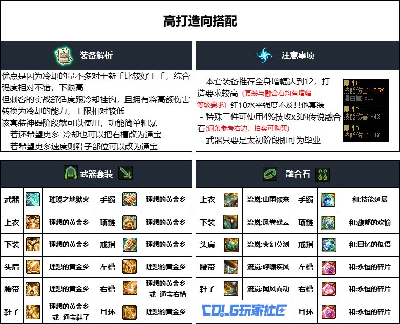 DNF重泉版本刺客装备推荐,DNF