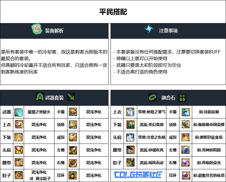 DNF重泉版本刺客装备推荐,DNF