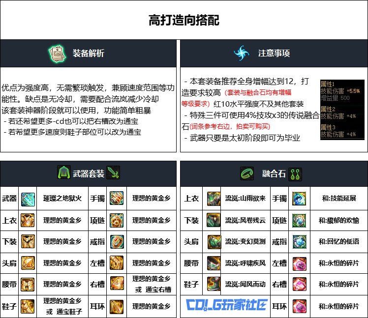 DNF重泉版本死灵装备推荐,DNF