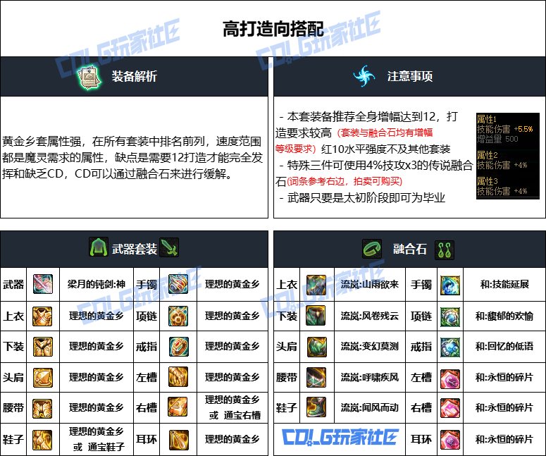 DNF重泉版本混沌魔灵装备推荐,DNF