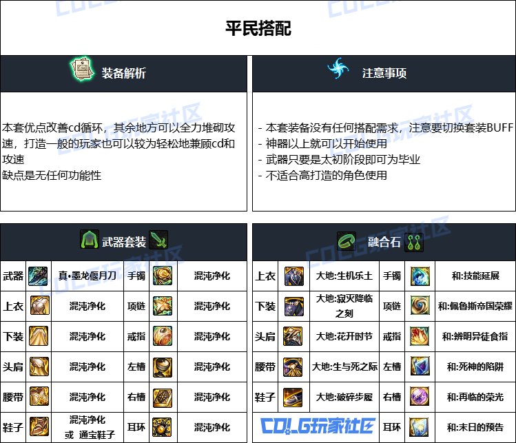DNF重泉版本征战者装备推荐,DNF