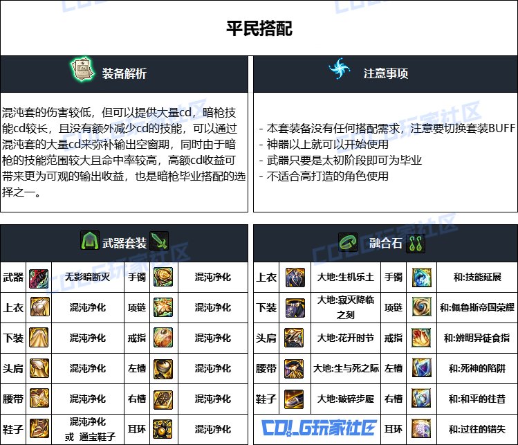 DNF重泉版本暗枪装备推荐,DNF