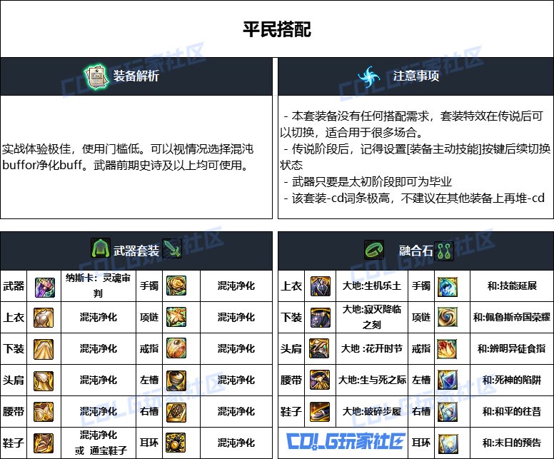 DNF重泉版本佣兵装备推荐,DNF
