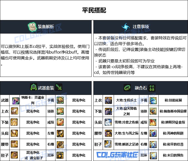 DNF重泉版本暗刃装备推荐,DNF