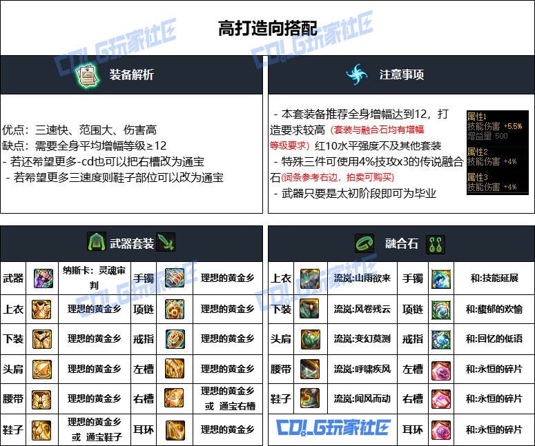 DNF重泉版本专家装备推荐,DNF