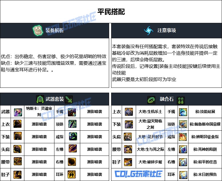 DNF重泉版本专家装备推荐,DNF