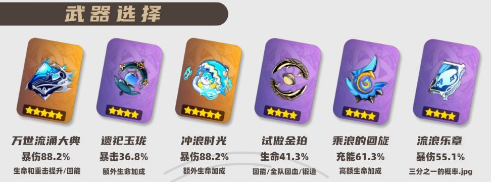 2025那维莱特武器选择推荐,原神