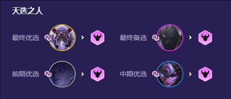 s4.5九猩红瑟提阵容推荐2025