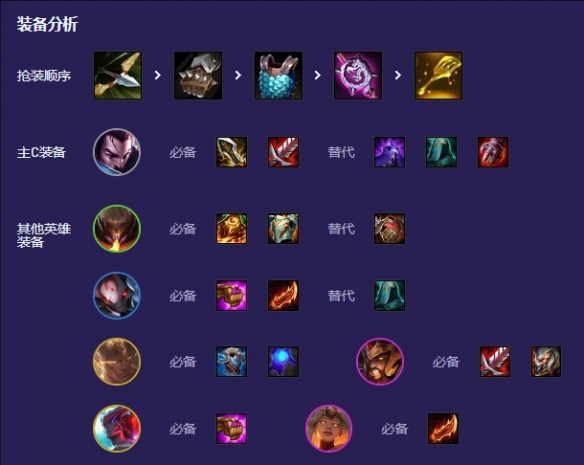 s4.5决斗亚索阵容推荐2025