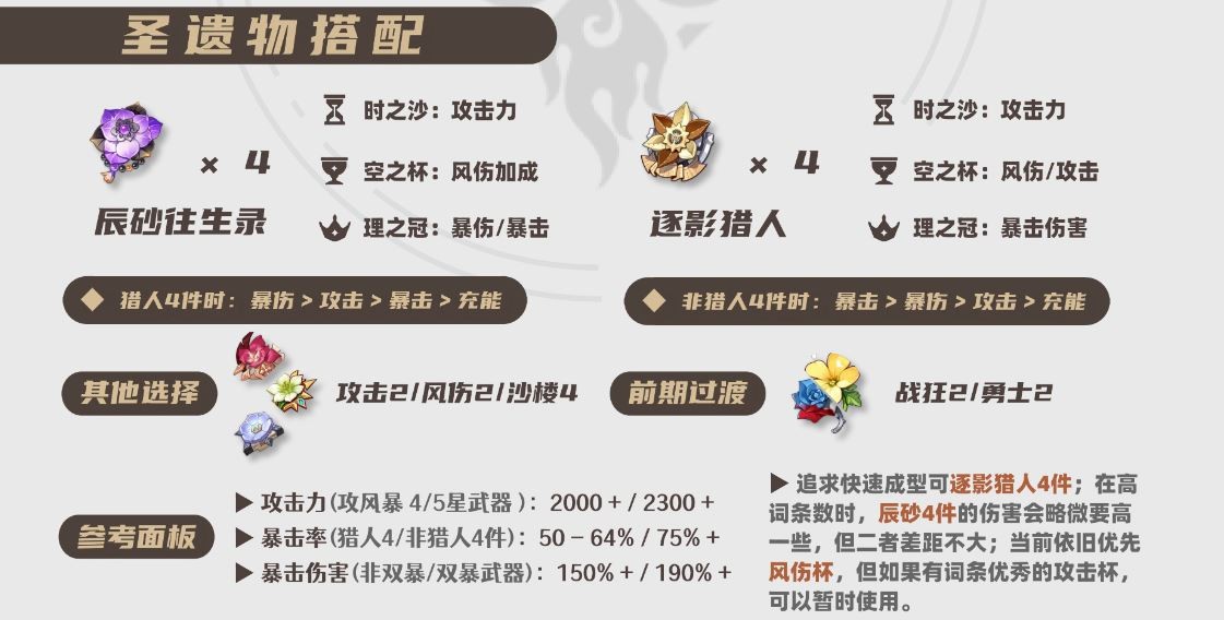 2025魈圣遗物选择推荐,原神