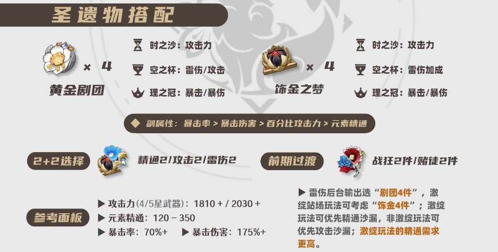 2025八重神子圣遗物选择推荐,原神