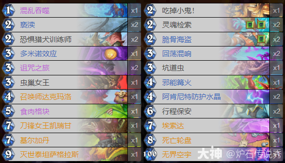 星际英雄传轮盘控制术卡组推荐,炉石传说