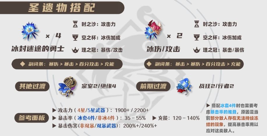 2025神里绫华圣遗物选择推荐,原神