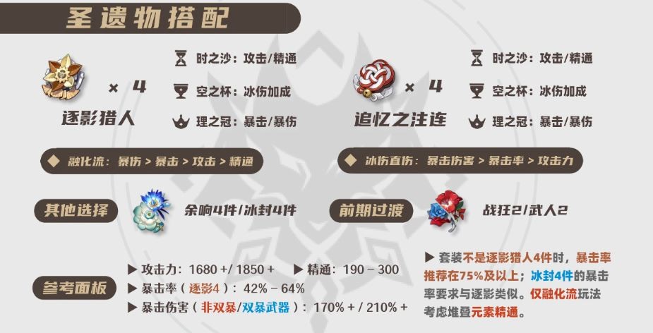 2025莱欧斯利圣遗物选择推荐,原神