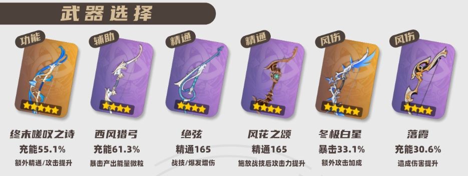 2025温迪武器选择推荐,原神