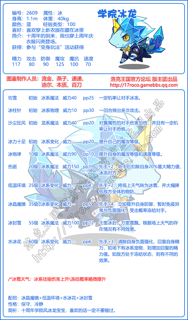 学院精灵图鉴大全2025
