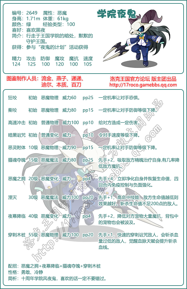 学院精灵图鉴大全2025