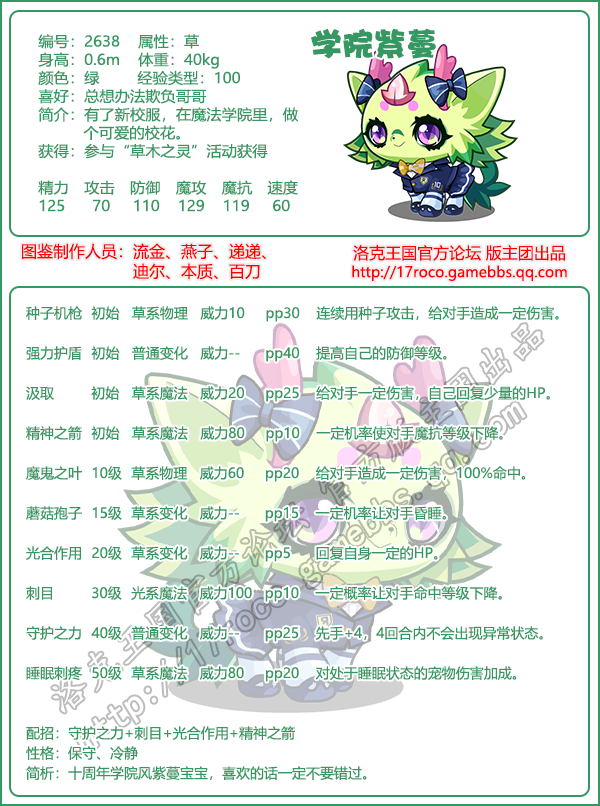 学院精灵图鉴大全2025
