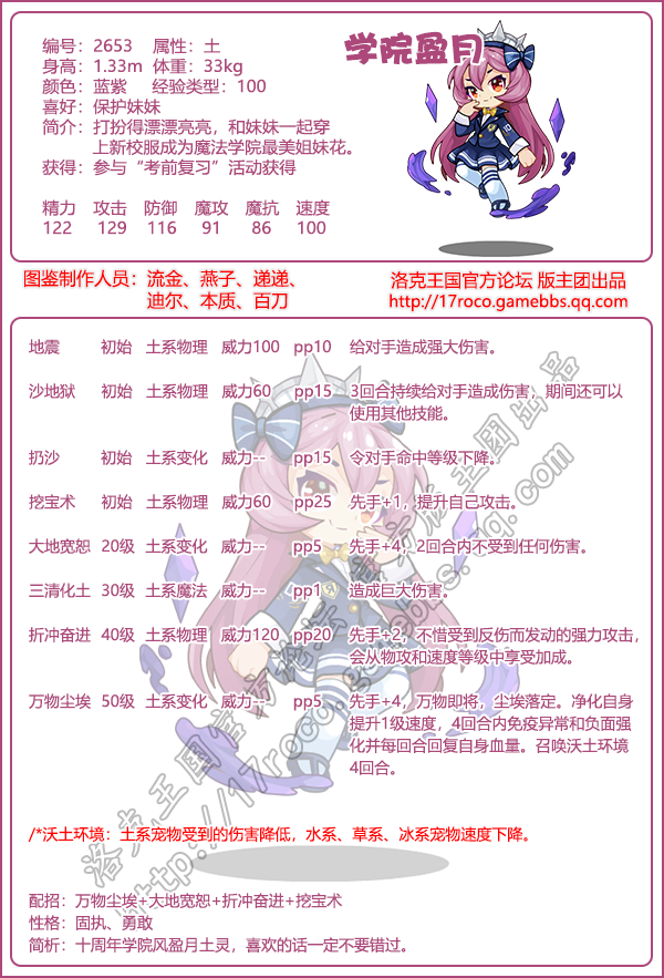 学院精灵图鉴大全2025