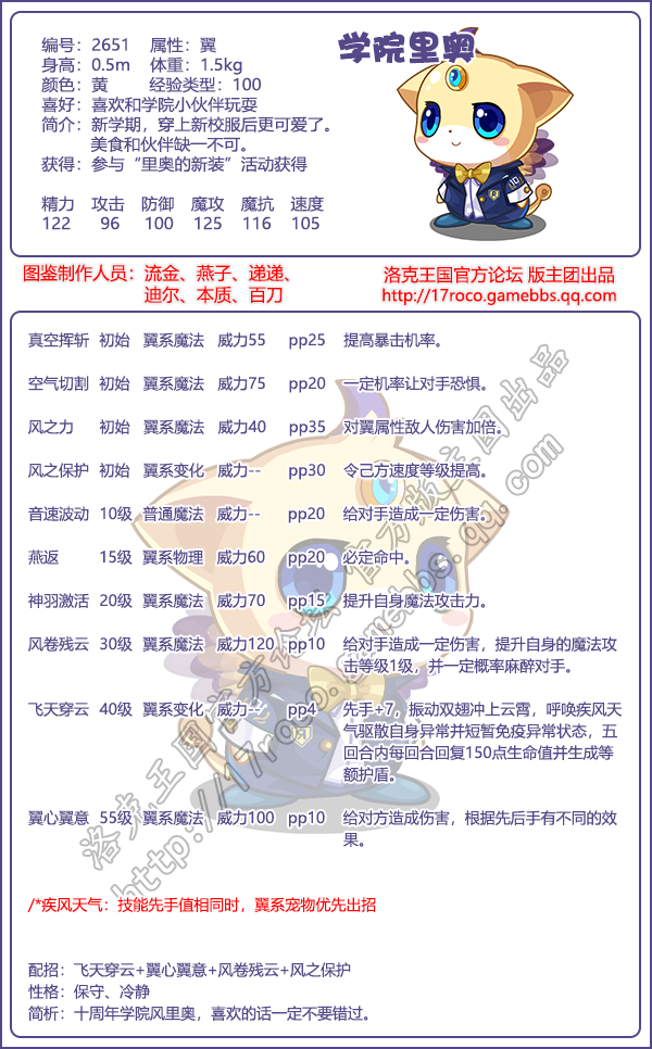 学院精灵图鉴大全2025