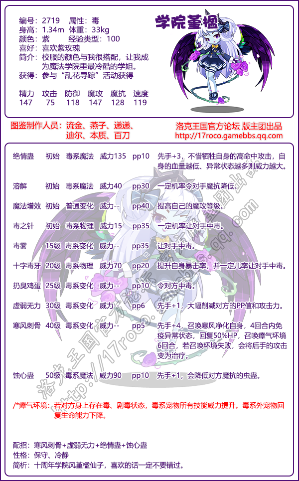 学院精灵图鉴大全2025