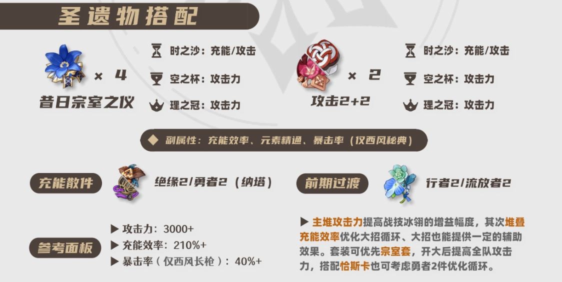 2025申鹤圣遗物选择推荐,原神