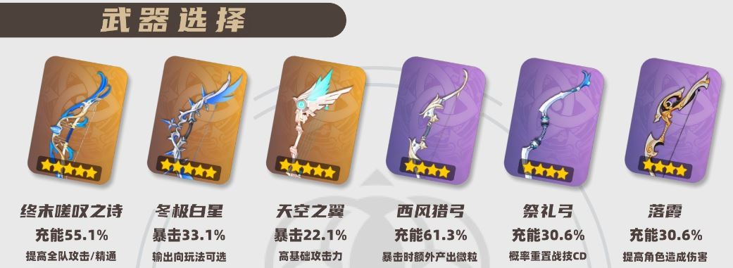 2025珐露珊武器选择推荐,原神