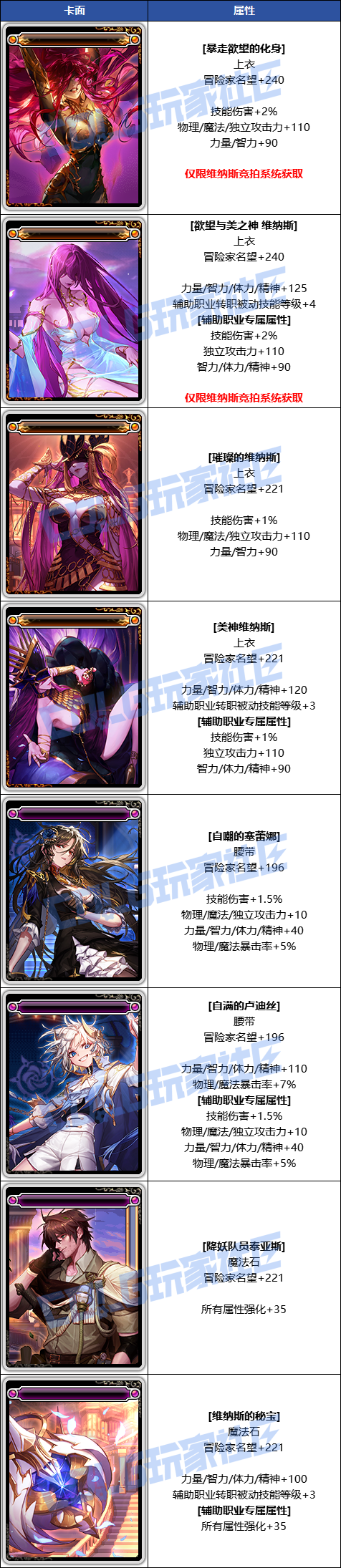DNF军团本维纳斯新增附魔卡一览,DNF