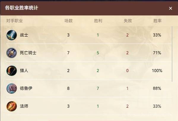 无限萨卡组推荐,炉石传说