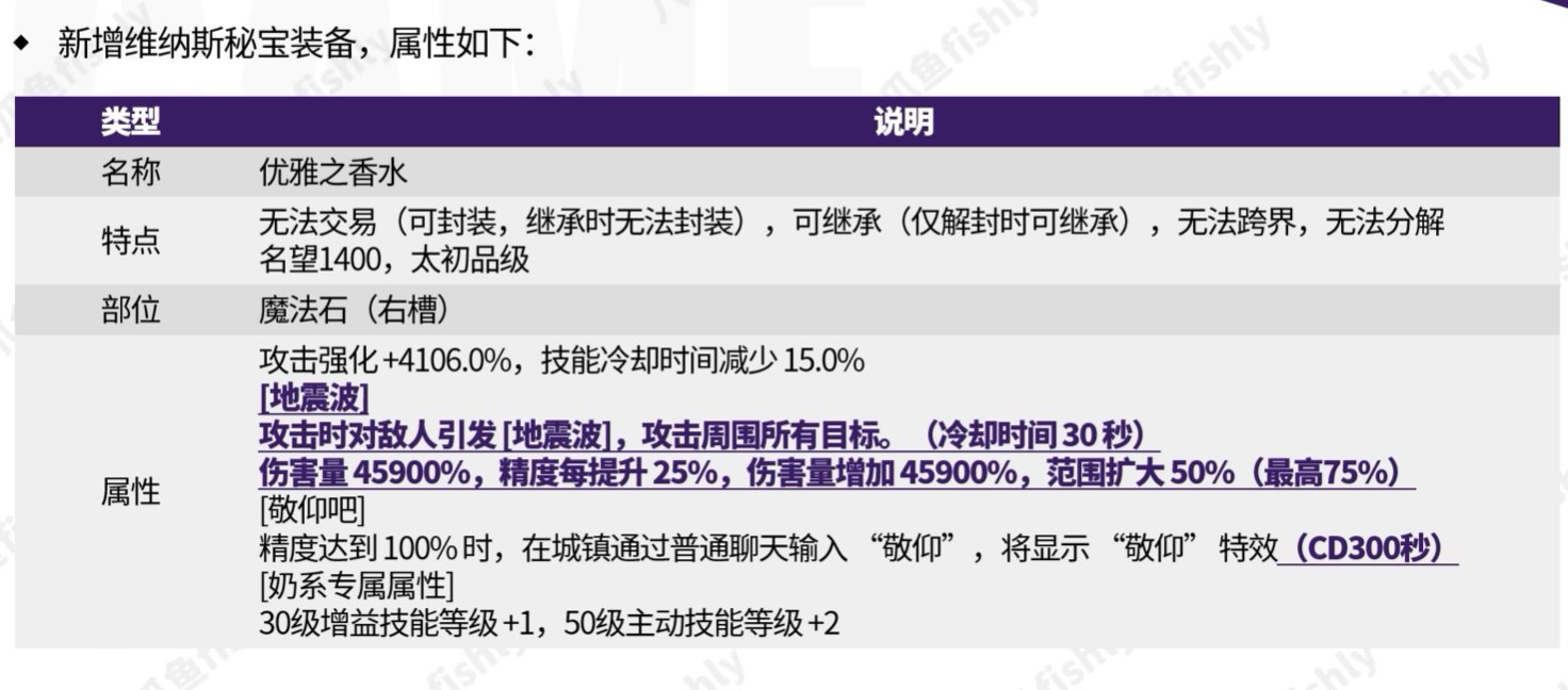 DNF维纳斯秘宝装备属性一览,DNF