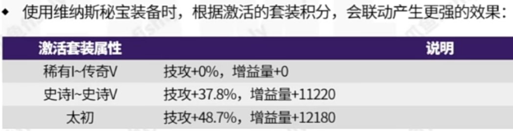 DNF维纳斯秘宝装备提升有多少,DNF