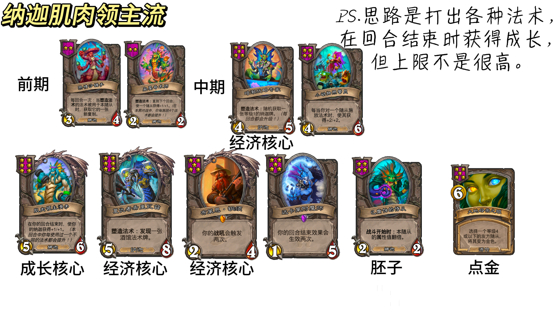 31.4.2酒馆战棋纳迦肌肉领主流阵容玩法攻略,炉石传说