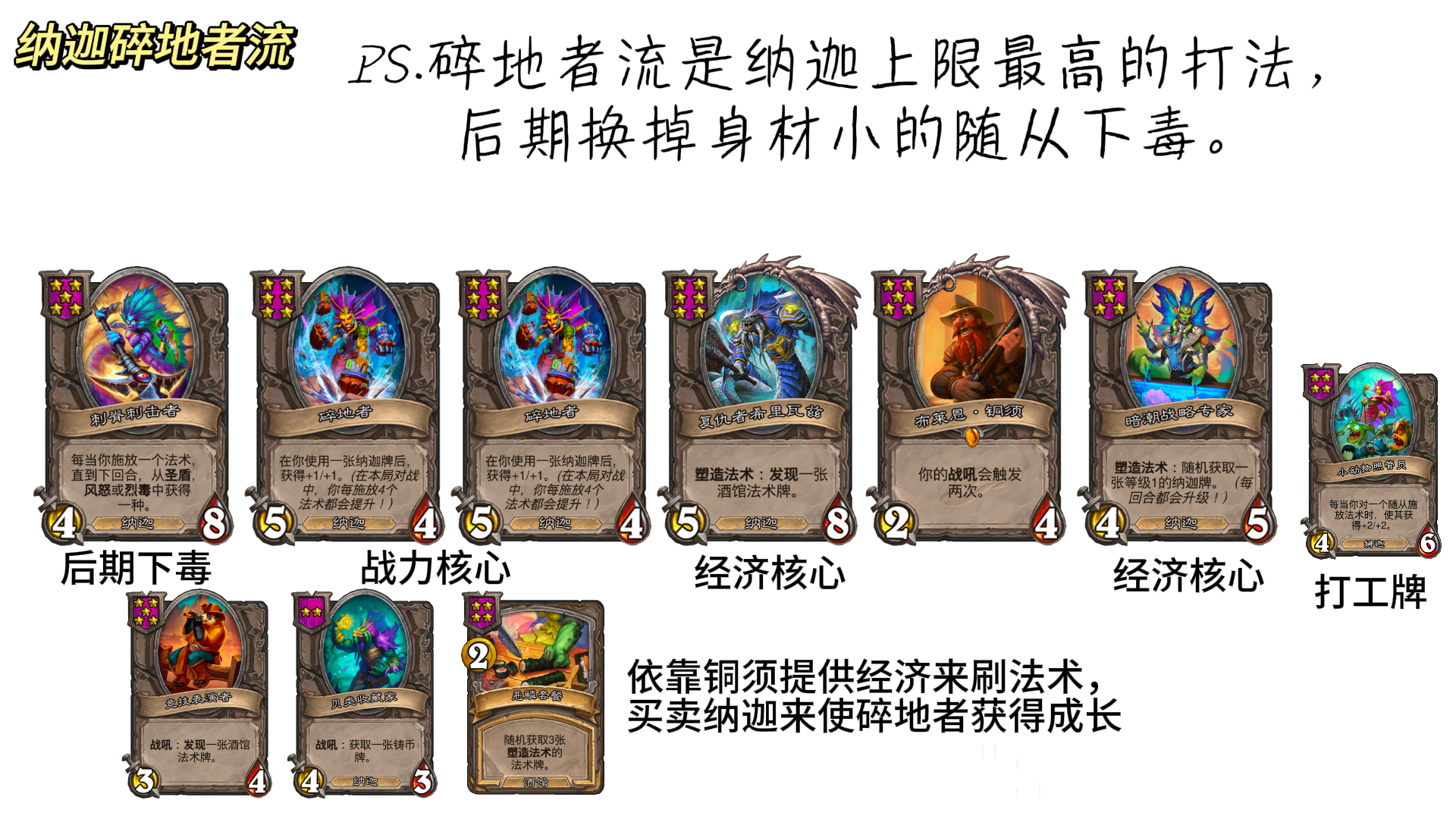 31.4.2酒馆战棋纳迦碎地者流阵容玩法攻略,炉石传说
