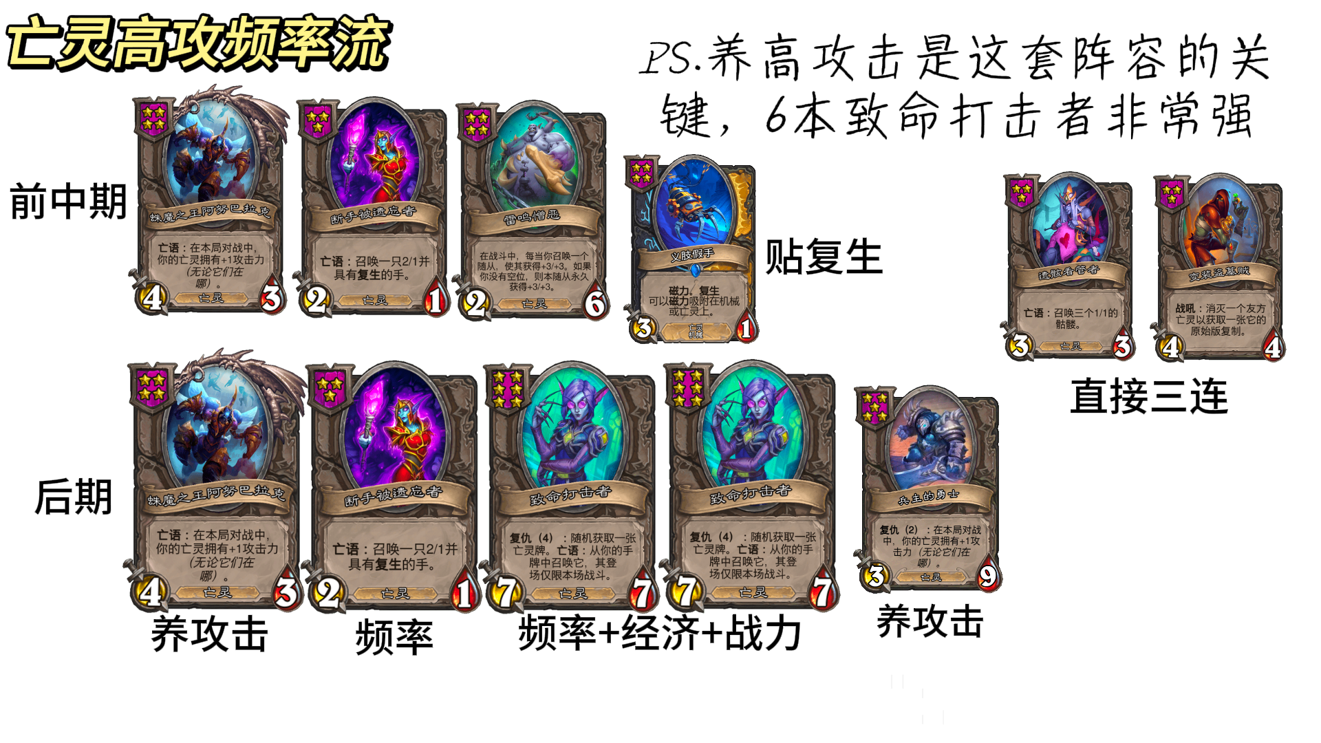 31.4.2酒馆战棋亡灵高攻频率流阵容玩法攻略,炉石传说