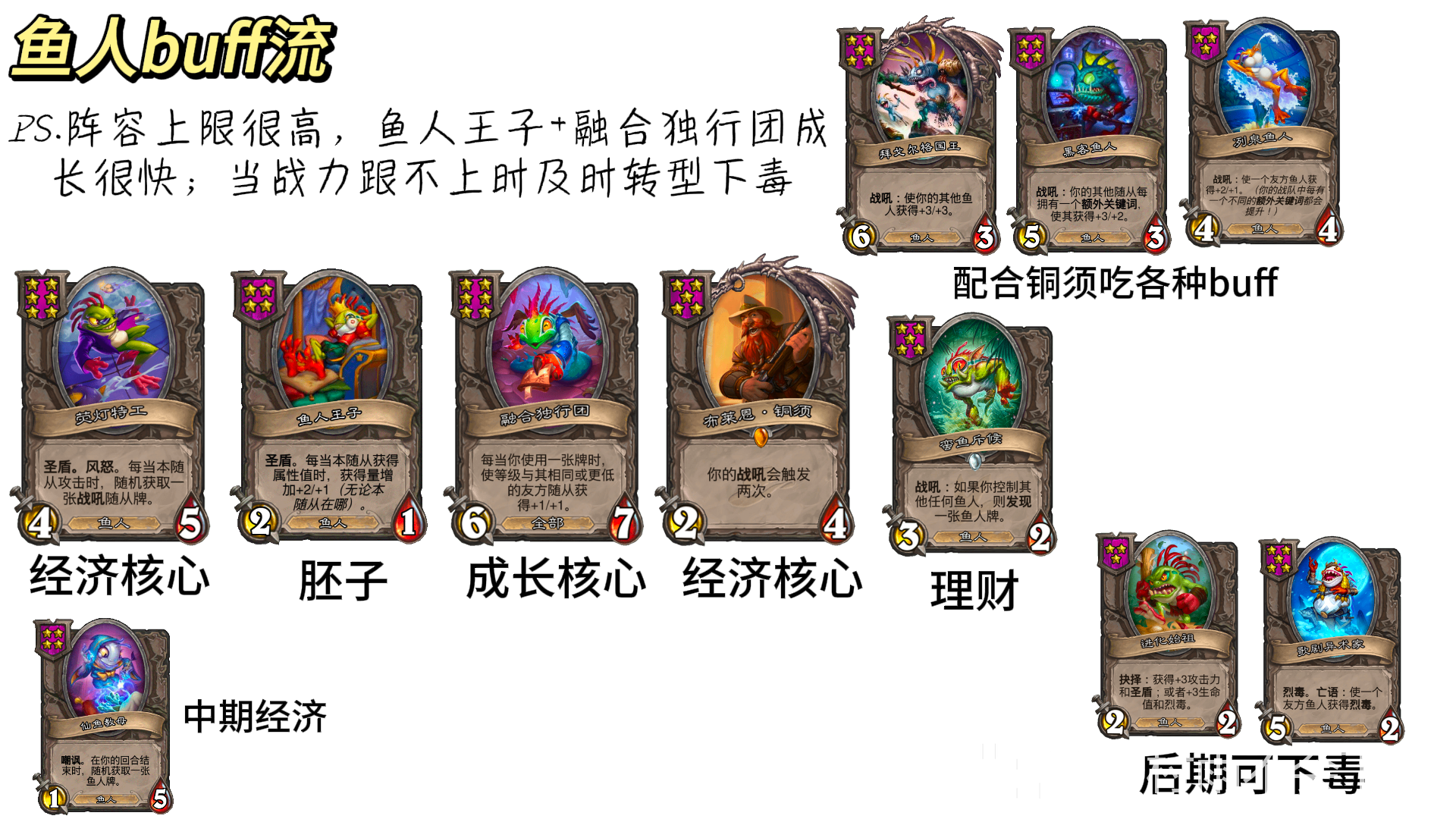 31.4.2酒馆战棋鱼人buff流阵容玩法攻略,炉石传说