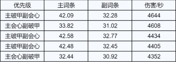剑青云属性选择推荐,诛仙世界