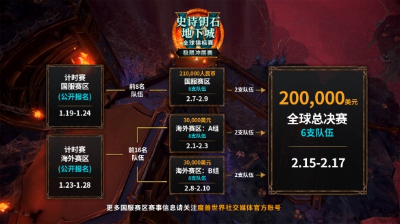 2025极限冲层赛什么时候开始,魔兽世界