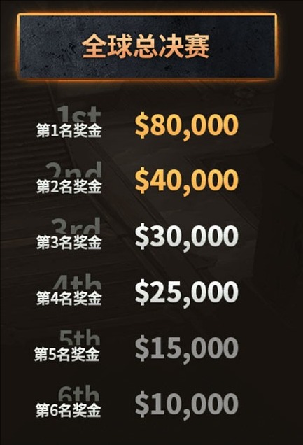2025极限冲层赛什么时候开始,魔兽世界