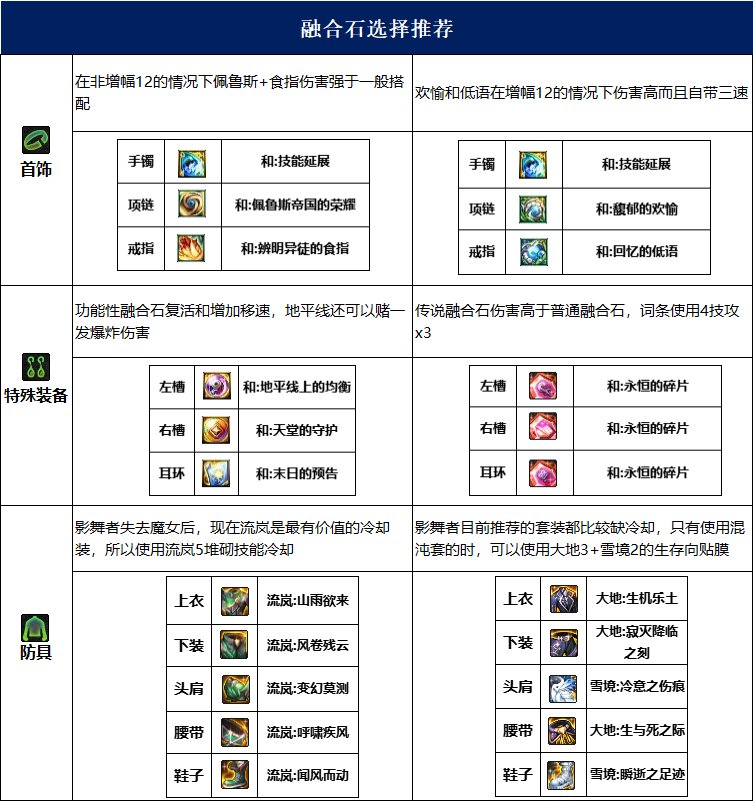 dnf影舞者115毕业套装